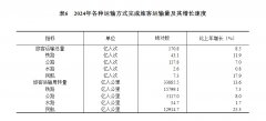 中华人平易近国2024年国平易近经济和社会成长统