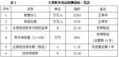 配备制制_投资推进
