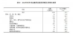 受权发布｜中华人平易近国2024年国平易近经济和